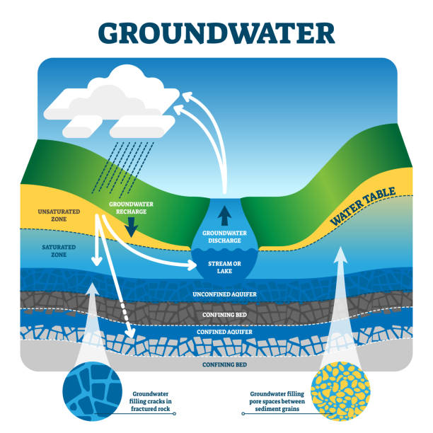 CGWA Central Ground Water Authority